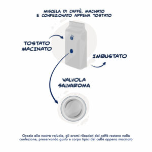 Moka Borbone miscela NOBILE - Bundle risparmio da 2Kg